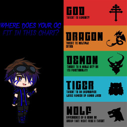 freetoedit gachaclub chart wolf tiger demon dragon god tierlist remixit