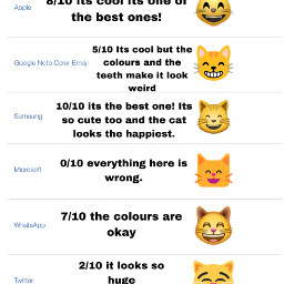 freetoedit happy emojis fyp foryoupage follow rating trending