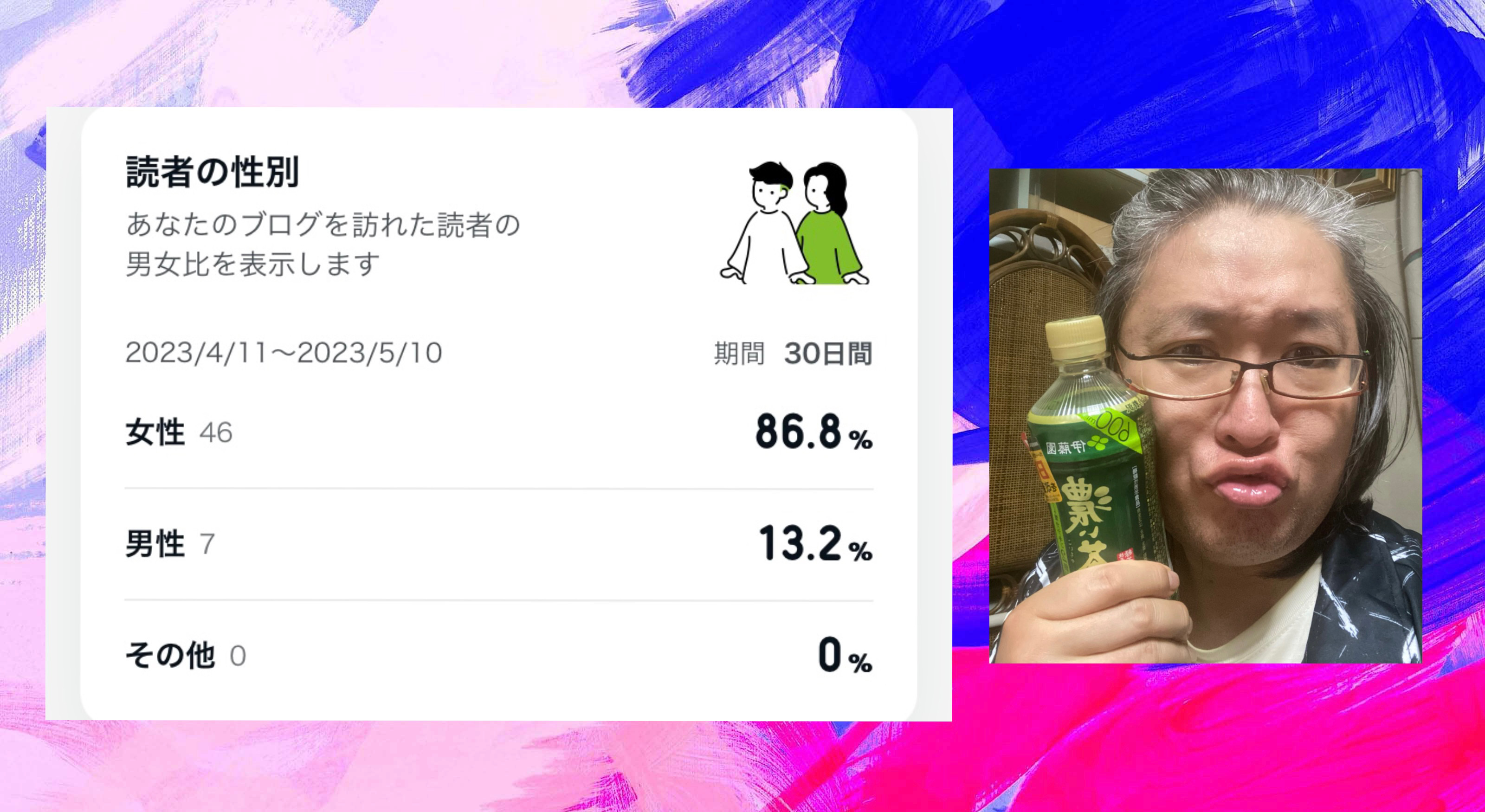 ディーン、nft